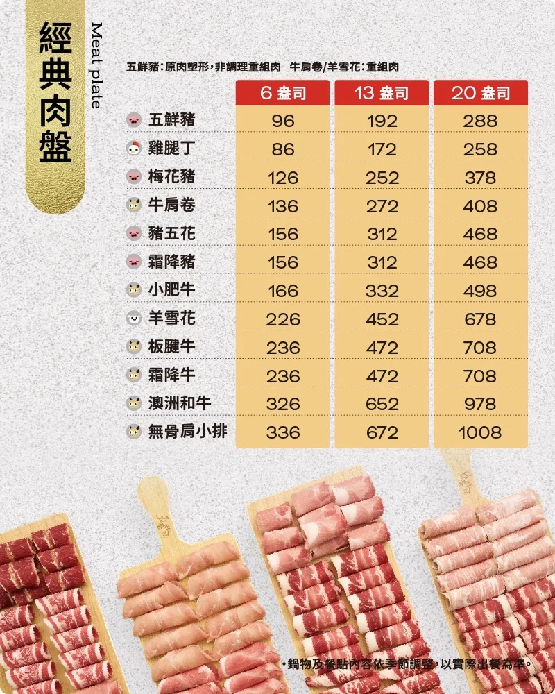五鮮級 2026 經典肉盤菜單價目表
